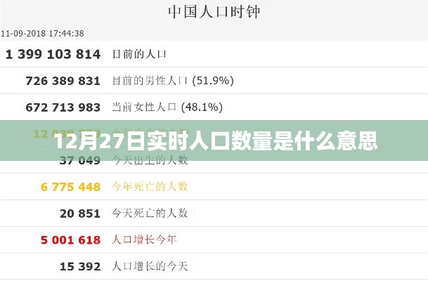 12月27日实时人口数量解析与意义