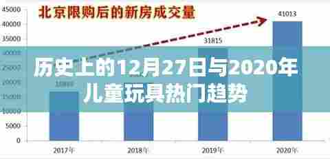 历史上的大事件与当下儿童玩具趋势,聚焦儿童玩具热门趋势回顾