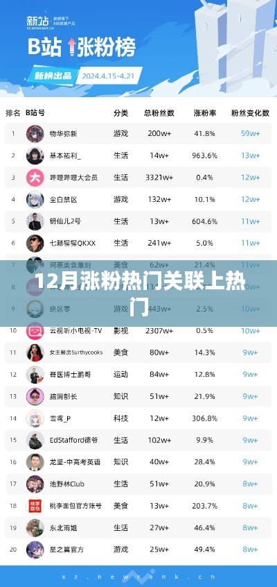 揭秘热门涨粉秘诀,揭秘关联上热门背后的秘密