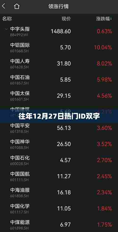 往年年末双字ID热点解析