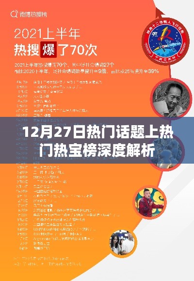 12月27日热门话题与热宝榜深度解读