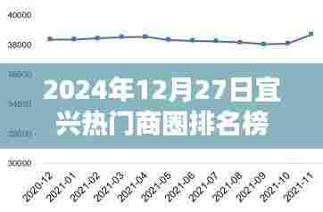 宜兴热门商圈排名榜揭晓，最新排名，尽在掌握