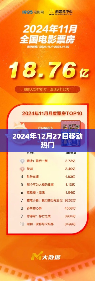 移动热门趋势,2024年12月27日动态