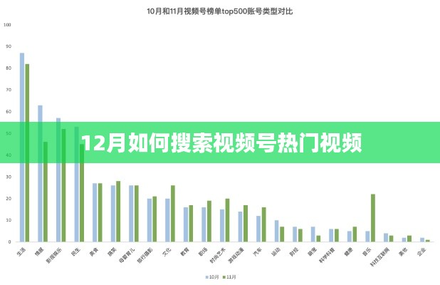 12月热门视频号搜索指南,轻松找到爆款视频