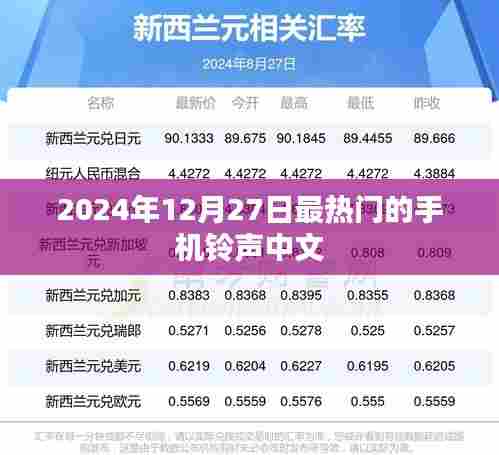2024年最火中文手机铃声，12月27日榜单TOP推荐