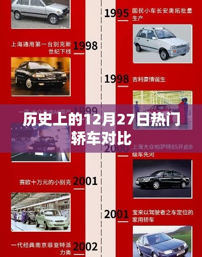 历史上的热门轿车对比，聚焦12月27日
