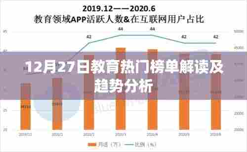 教育热门榜单解读与趋势分析,聚焦12月27日动态