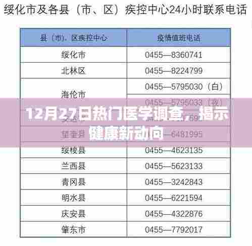 医学调查揭秘,健康新动向浮出水面