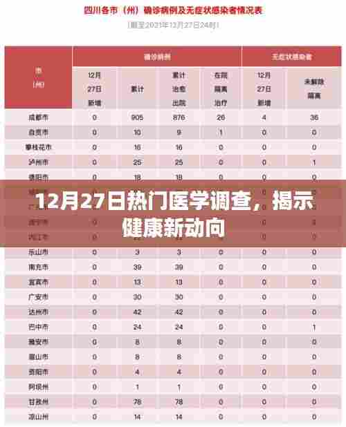 医学调查揭秘,健康新动向浮出水面