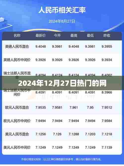 2024年12月27日网络热点速递