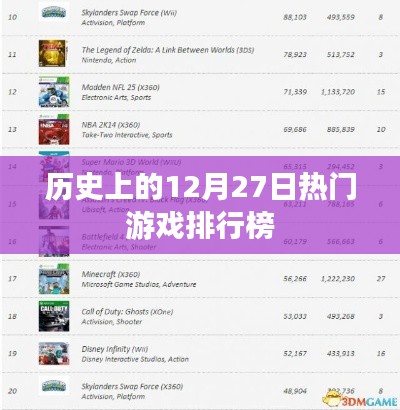 历史上的游戏排行榜,热门游戏在12月27日的排名