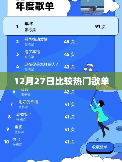 浅笑轻吟梦一曲 第3页