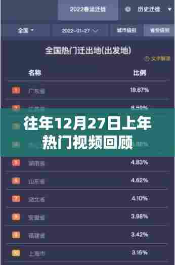 往年12月27日热门视频盘点回顾