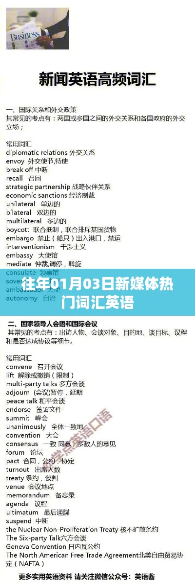 新年首周新媒体热门英语词汇解析
