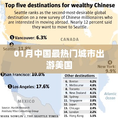 『一月份中国最热门城市游美指南』