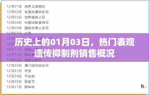 热门表观遗传抑制剂销售概况,历史一月三日概览