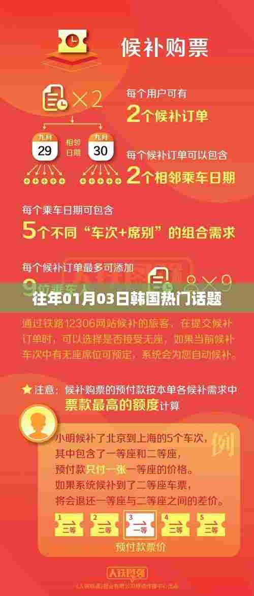 韩国热门话题盘点，历年一月三日热议焦点