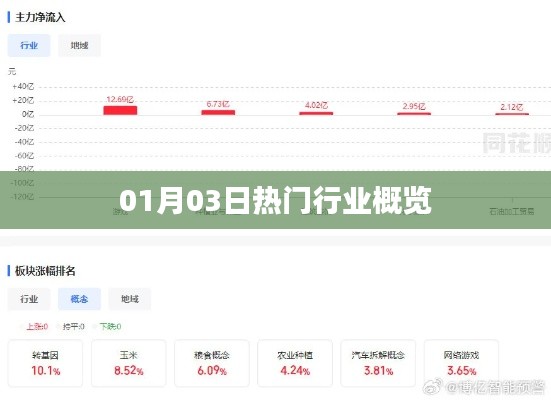 热门行业概览（每日动态）