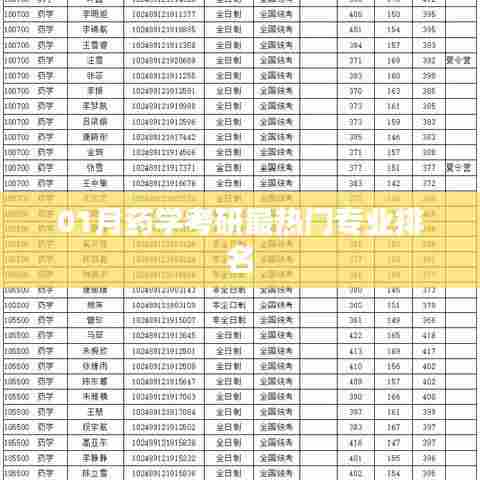 药学考研热门专业排名榜单揭晓