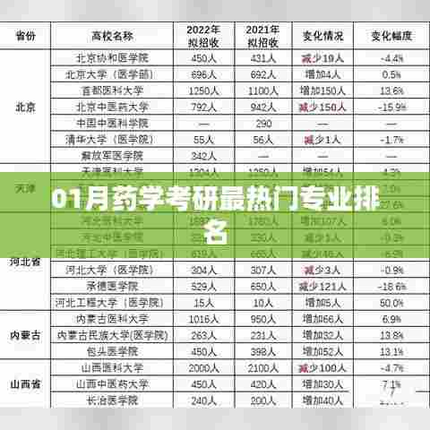 药学考研热门专业排名榜单揭晓