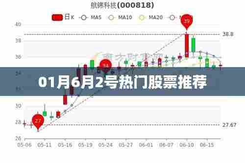 精选热门股票推荐，最新投资选择指南