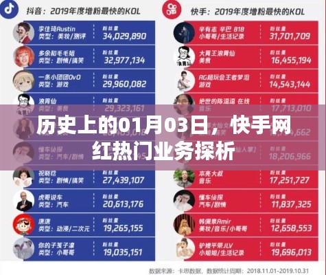 快手网红热门业务的历史探析,聚焦一月三日发展节点
