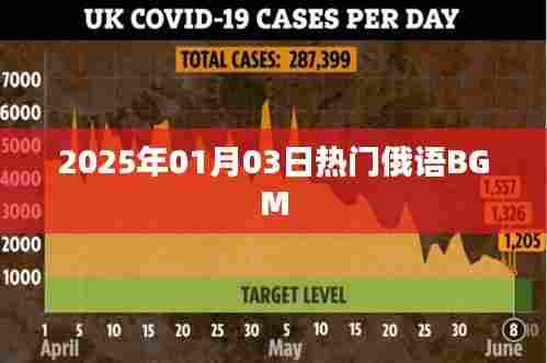 『2025年热门俄语BGM一览』