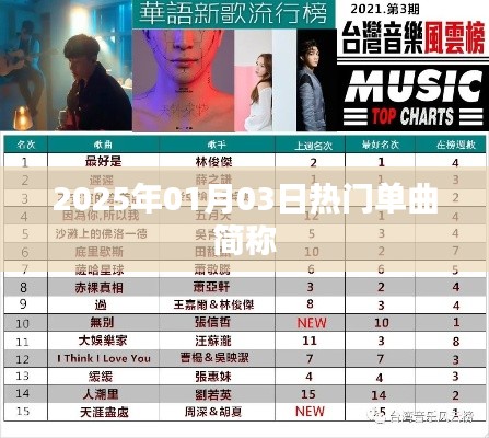 『2025年元旦热门单曲简称一览』