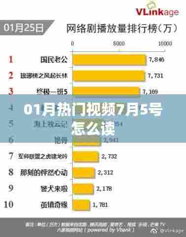根据您的需求,以下是一个符合要求的标题,,热门视频读音解析,如何正确发音‘一月热门视频七月五号’
