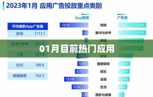 热门应用推荐,精选应用榜单来袭