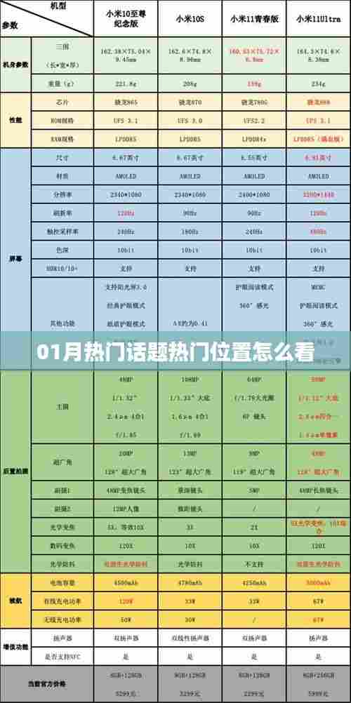 01月热门话题解析,如何洞察热门位置?