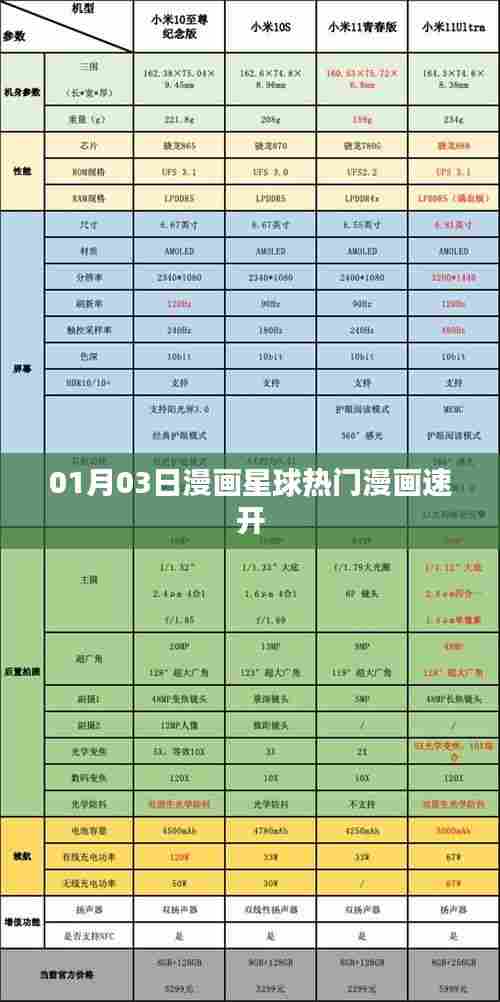 漫画星球热门漫画每日速开 01月03日更新