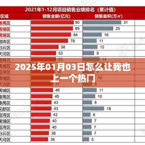 如何把握时机,在2025年01月03日成为热门话题焦点