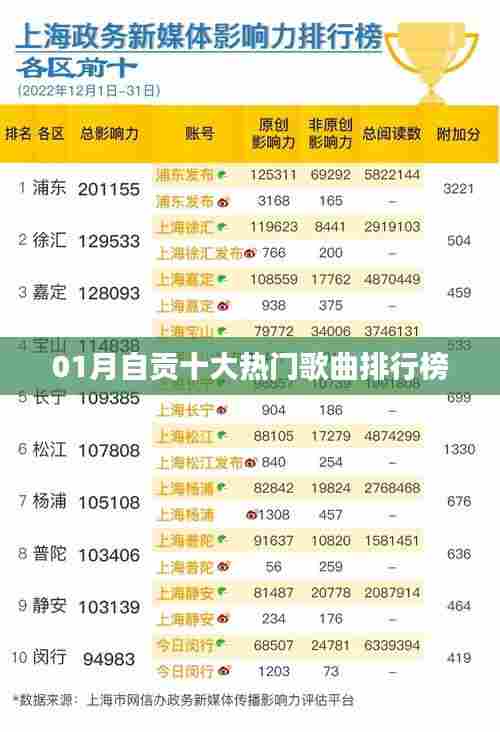 自贡一月热门歌曲榜TOP10