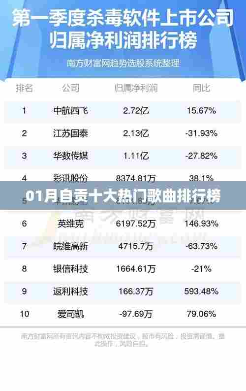 自贡一月热门歌曲榜TOP10