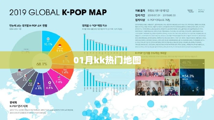 kk热门地图,最新一月热点全掌握