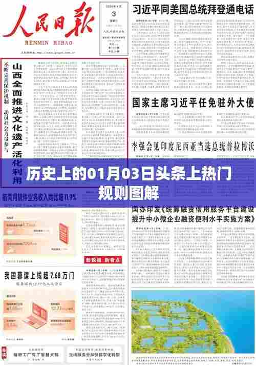 『历史上的今天，一月三日头条上热门规则图解』