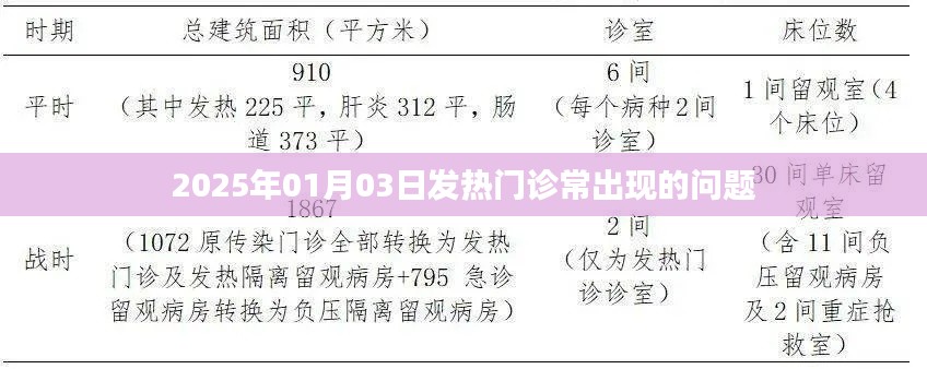 繁鸟萃棘 第3页