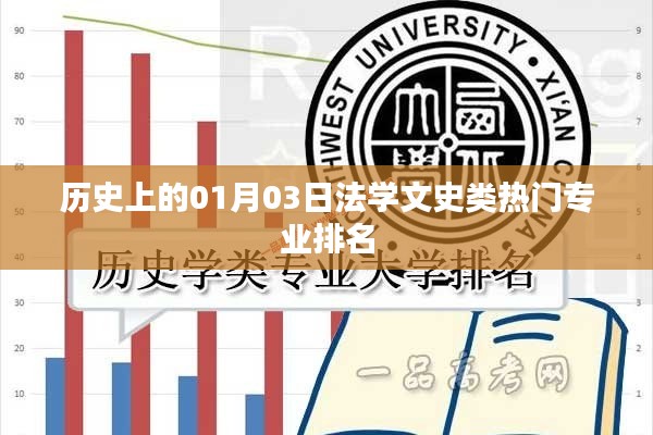 历史上的法学文史专业排名,一月三日热门专业榜单