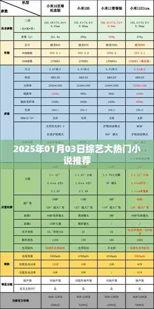 综艺大热门,最新小说推荐榜(日期标注)