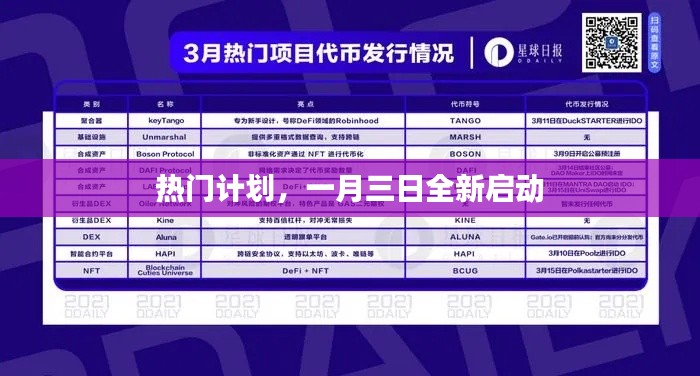 一月三日热门计划全新启动