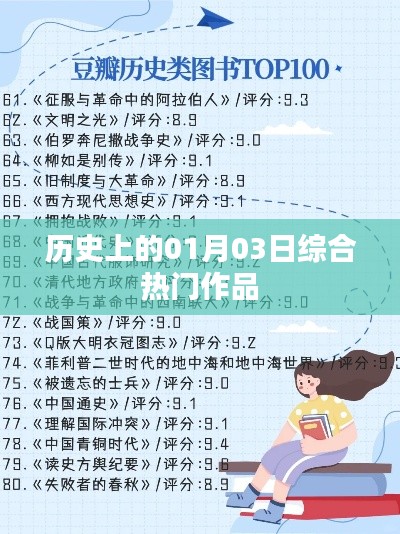 热门作品荟萃,历史上的今天(一月三日),简洁明了,突出了核心内容,符合您的要求。