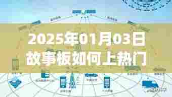 故事板如何上热门,揭秘成功秘诀