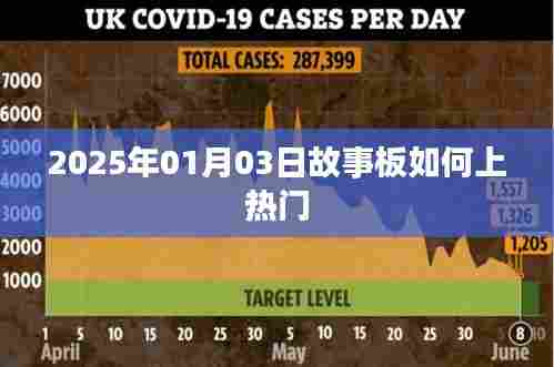 故事板如何上热门，揭秘成功秘诀