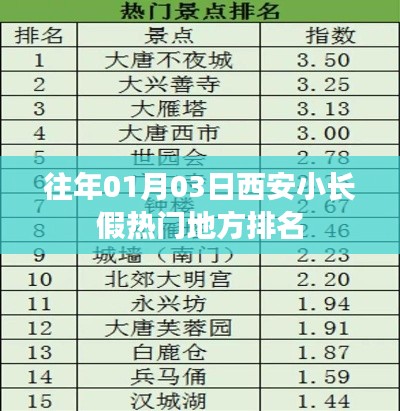 西安小长假热门景点排名（历年榜单）