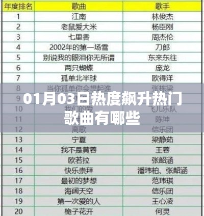 热门歌曲榜单,最新飙升流行歌曲推荐