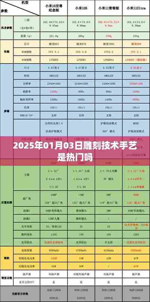 雕刻技术手艺在2025年的热门趋势分析