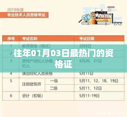 往年元旦后热门资格证盘点