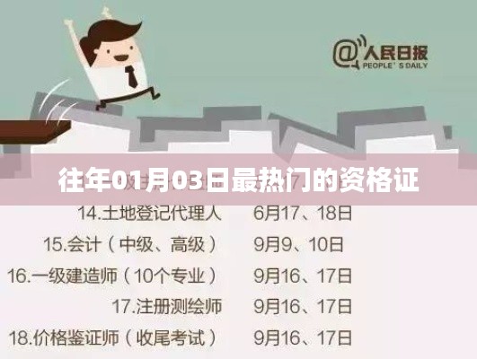 往年元旦后热门资格证盘点