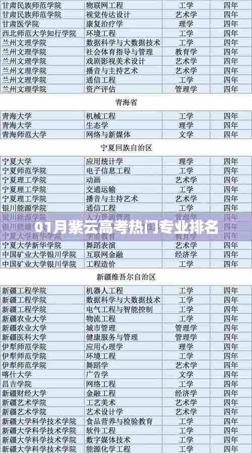 紫云高考热门专业排名榜单揭晓